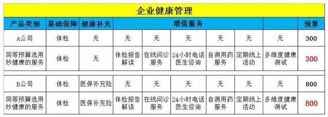 妙健康升級員工健康管理 打造企業健康咨詢服務新模式